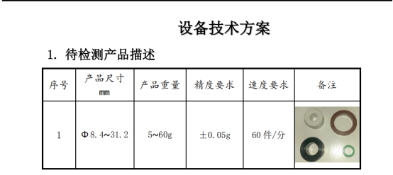 O似g